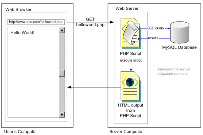 Apache Web Server For Windows 10 Quyasoft