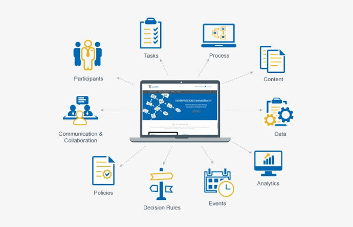 Customer Case Management Software Quyasoft 2086