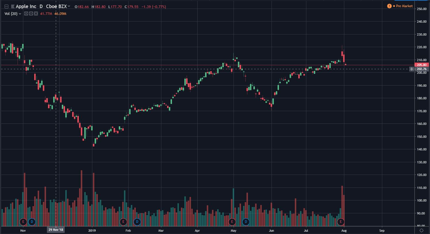 Charting Software For Stocks Quyasoft