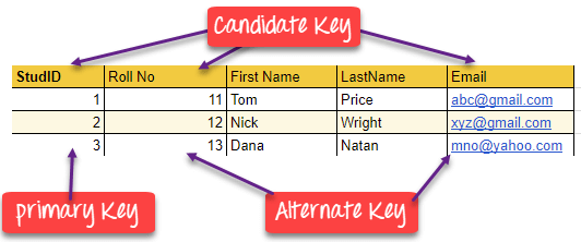 all-keys-in-database-with-examples-quyasoft