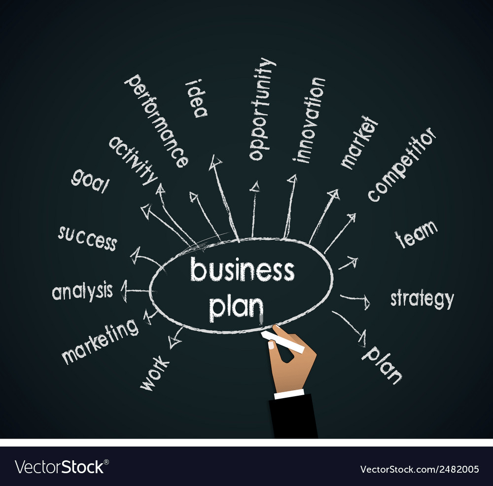 why-business-plan-is-important-to-the-entrepreneurs