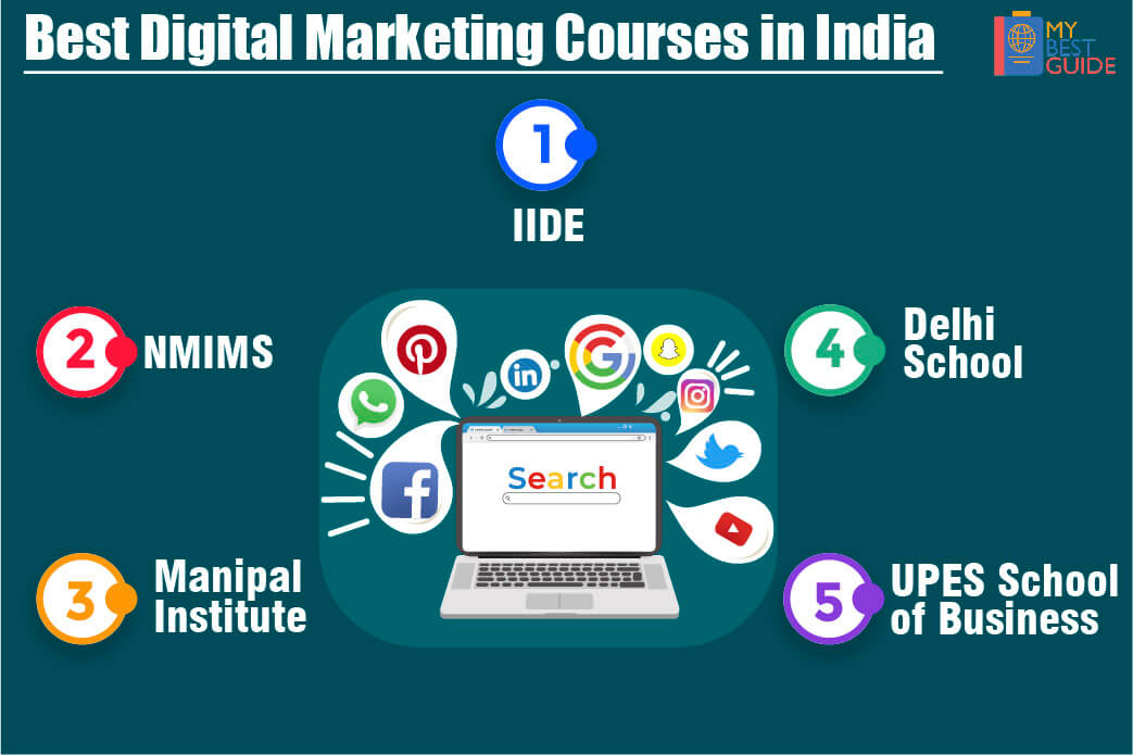 best-courses-for-digital-marketing-in-india-quyasoft