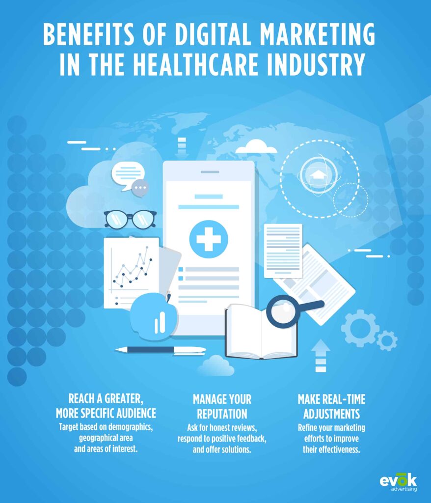 Benefits Of Digital Marketing For Healthcare Quyasoft