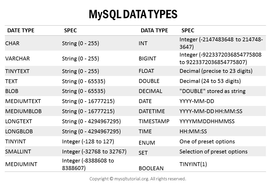 Data Type For Image In Mysql QuyaSoft